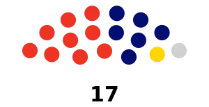 House of Representatives of Antigua and Barbuda, 2023.svg