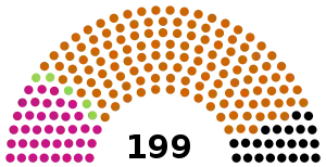Elecciones parlamentarias de Hungría de 2014