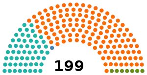 Elecciones parlamentarias de Hungría de 2022
