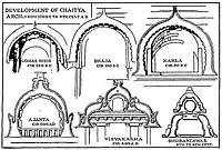 Desarrollo del Arco Chaitya de la Cueva Lomas Rishi, de un libro de Percy Brown.