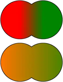 Colored circles, illustrating gene-pool changes