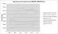 Iglesias orientales católicas con 100 000-500 000 fieles al 2013