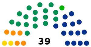 Elecciones estatales de Jalisco de 2012