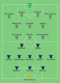 Alineación inicial