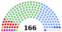 Elecciones generales de Irlanda de 1997