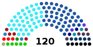 Elecciones parlamentarias de Israel de 1988