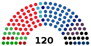Elecciones generales de Israel de 1996