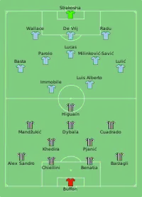 Alineación inicial