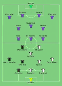 Alineación inicial