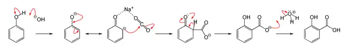 Kolbe-Schmitt reaction mechanism