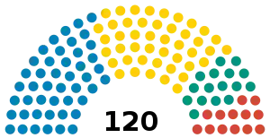 Elecciones parlamentarias de Kirguistán de 2020