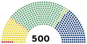 Elecciones federales de México de 2003