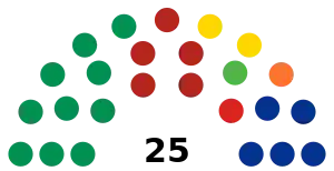 LXIII Legislatura del Congreso del Estado de Coahuila.svg