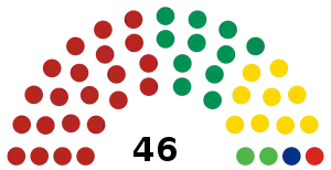 LXIII_Legislatura_del_Congreso_del_Estado_de_Guerrero.svg