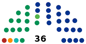 Elecciones estatales de Tamaulipas de 2016