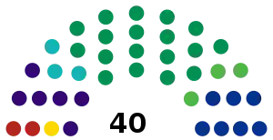 Elecciones estatales de Sinaloa de 2016