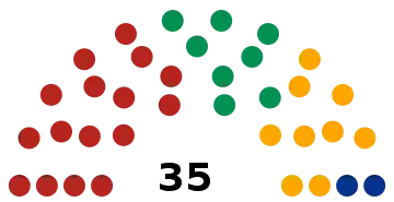 LXIV Legislatura del Congreso del Estado de Campeche.svg