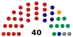 LXIV Legislatura del Congreso del Estado de Sinaloa - Composicion.svg