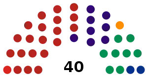 Elecciones estatales de Sinaloa de 2021