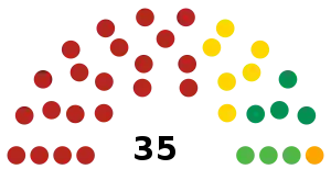 LXIV_Legislatura_del_Congreso_del_Estado_de_Tabasco.svg