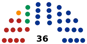 Elecciones estatales de Tamaulipas de 2019