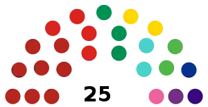 LXIV_Legislatura_del_Congreso_del_Estado_de_Tlaxcala.svg