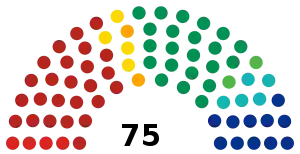 LXI Legislatura del Congreso del Estado de México.svg