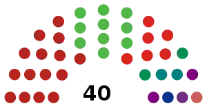 LXVIII_Legislatura_del_Congreso_del_Estado_de_Chiapas.svg