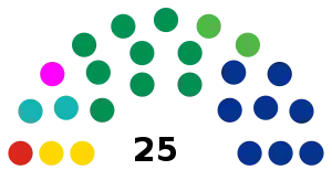 Elecciones estatales de Durango de 2016