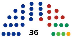 LXV_Legislatura_del_Congreso_del_Estado_de_Guanajuato.svg