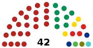 LXV Legislatura del Congreso del Estado de Oaxaca.svg
