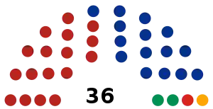 LXV_Legislatura_del_Congreso_del_Estado_de_Tamaulipas.svg