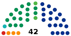 Elecciones estatales de Nuevo León de 2015