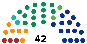 Elecciones estatales de Nuevo León de 2021
