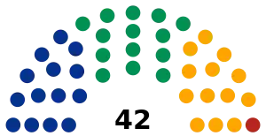 LXXVI Legislatura del Congreso del Estado de Nuevo León 2024.svg