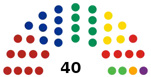 LXXV_Legislatura_del_Congreso_del_Estado_de_Michoacán.svg
