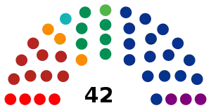 Elecciones estatales de Nuevo León de 2018