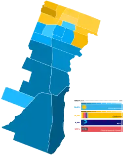 Elecciones municipales de La Matanza de 2017
