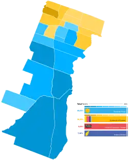 Elecciones municipales de La Matanza de 2021