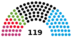 LandtagSaxony19.svg