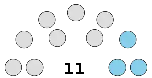 Legislative Council of the Isle of Man as of Apr 2020.svg