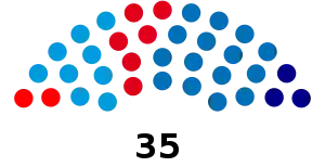 Elecciones provinciales del Neuquén de 2019