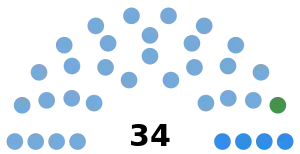 Elecciones provinciales de San Juan de 2007
