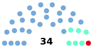 Elecciones provinciales de San Juan de 2011