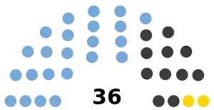 Elecciones provinciales de San Juan de 2015
