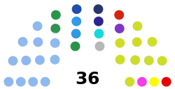 Legislatura_San_Juan_2024.svg
