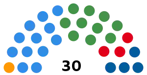 Elecciones provinciales de San Juan de 1946