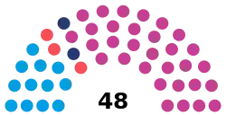 Legislatura de la Provincia de Jujuy (2023-2025).svg