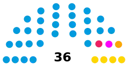 Legislatura de la Provincia de La Rioja (2021-2023).svg