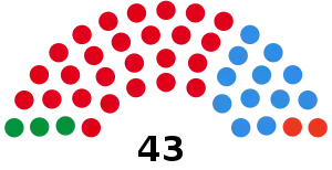 Elecciones provinciales de Río Negro de 1991